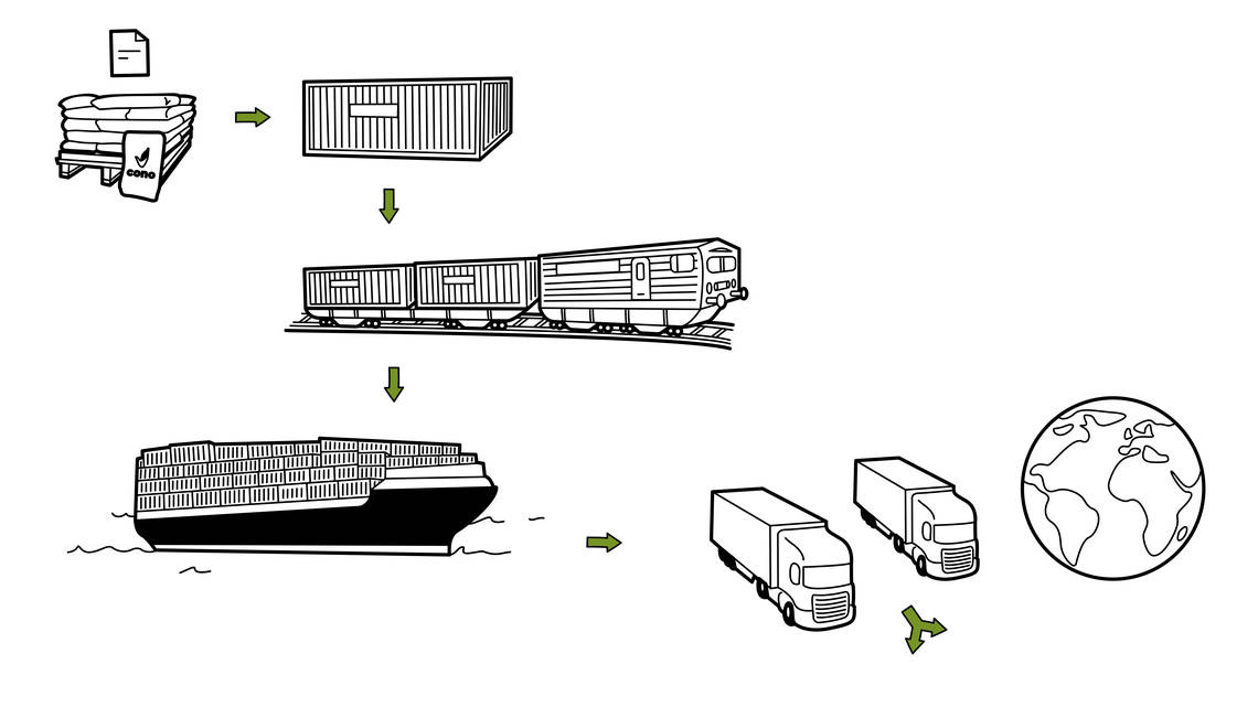 Ilustración de exportación y logística Cono Trading presta apoyo a clientes en todos los asuntos relacionados con la exportación y logística.